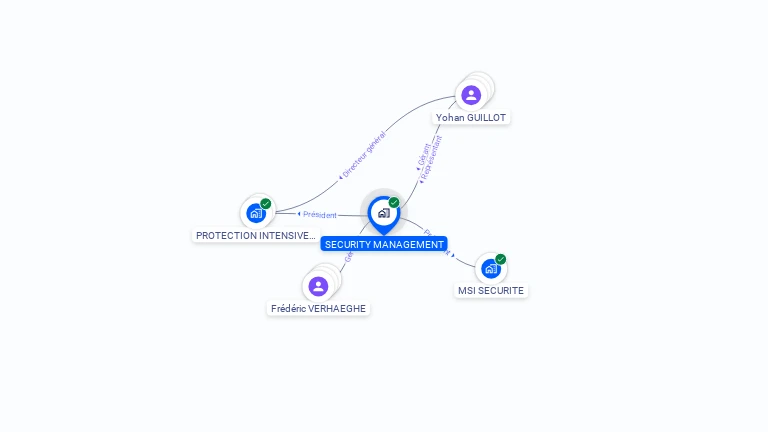 Cartographie gratuite de SECURITY MANAGEMENT