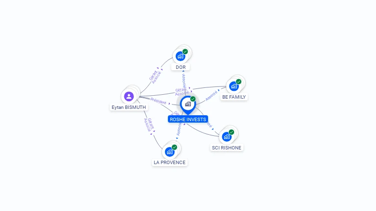Cartographie gratuite de ROSHE INVESTS