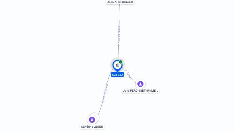 Cartographie gratuite de SCI S3J