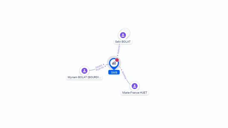 Cartographie gratuite de SMB