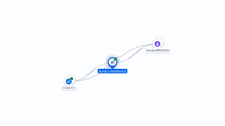 Cartographie gratuite de BLABLA INSURANCE