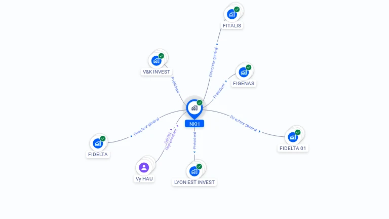 Cartographie gratuite de NKH