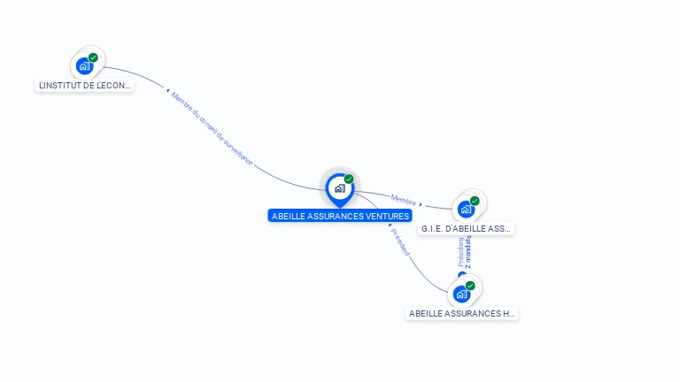 Cartographie gratuite d'ABEILLE ASSURANCES VENTURES