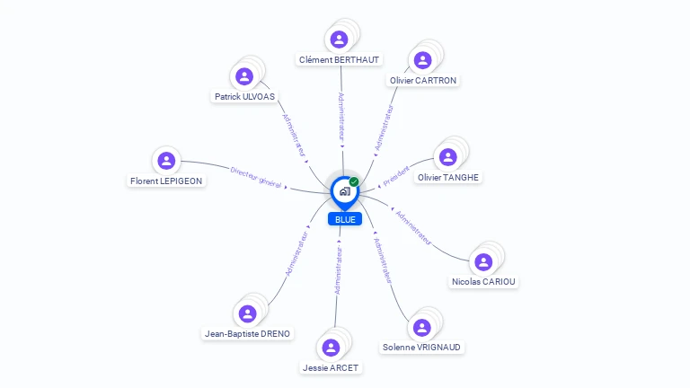 Cartographie gratuite de BLUE