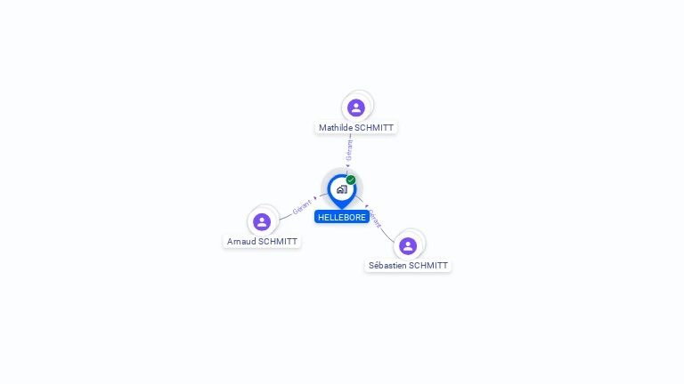 Cartographie gratuite de HELLEBORE