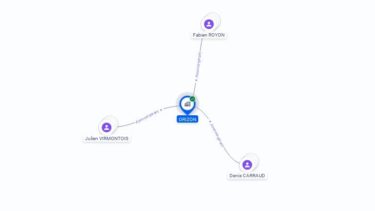 Cartographie gratuite d'ORIZON