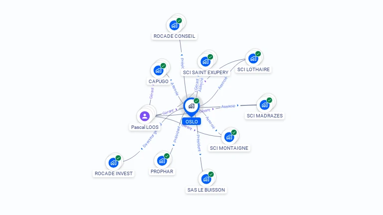 Cartographie gratuite d'OSLO