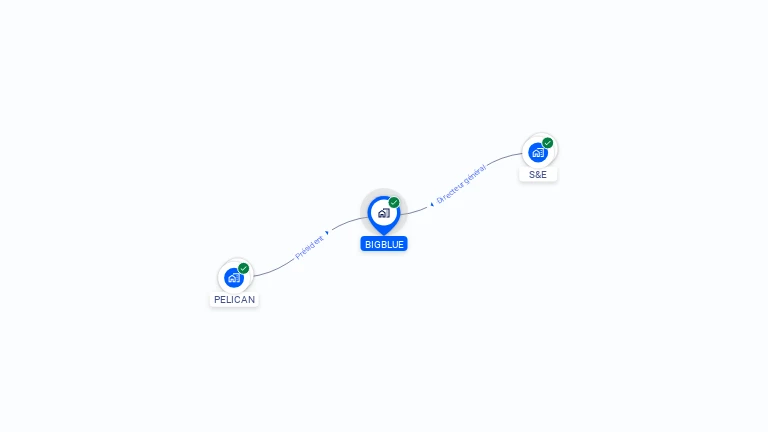 Cartographie gratuite de BIGBLUE