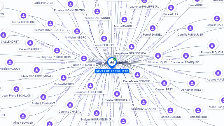 Cartographie gratuite de GFV LA BELLE COLLIERE
