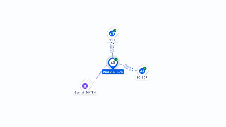 Cartographie gratuite d'INGEVEST SAS