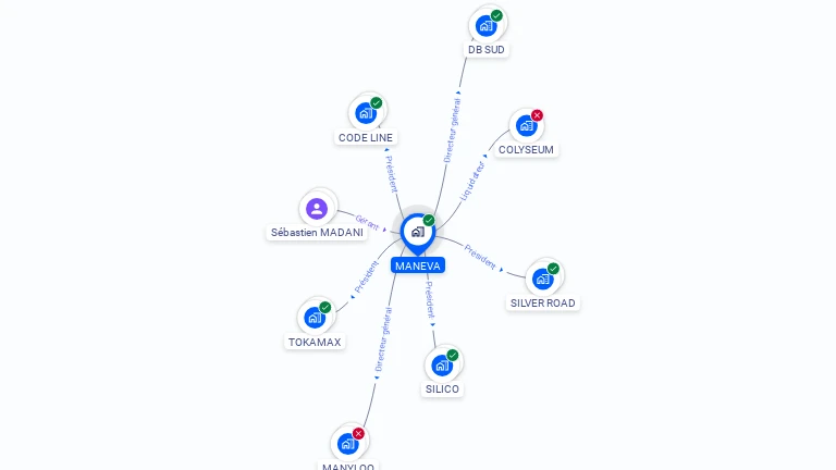 Cartographie gratuite de MANEVA