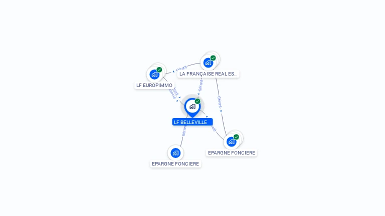 Cartographie gratuite de LF BELLEVILLE
