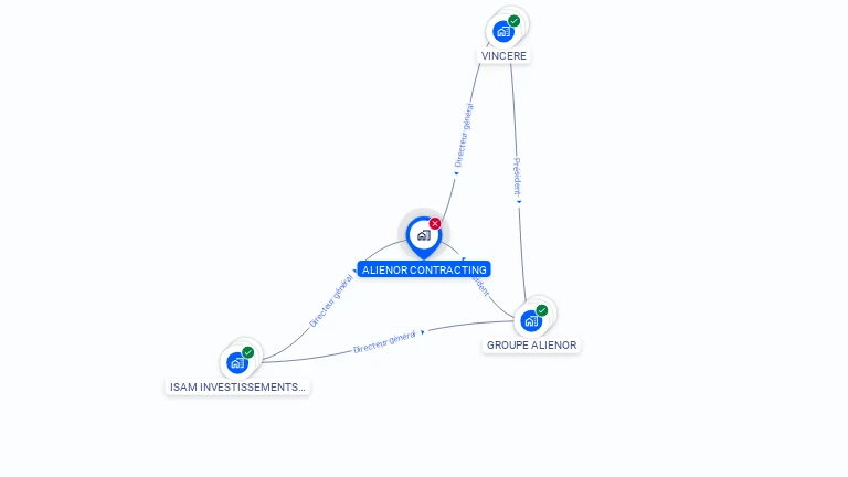 Cartographie gratuite d'ALIENOR CONTRACTING