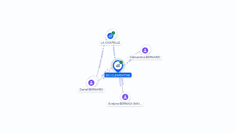 Cartographie gratuite de SCI CLEMENTINE