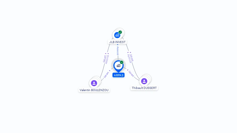 Cartographie gratuite d'ARPA3