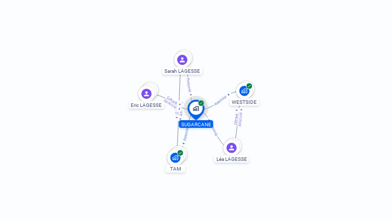 Cartographie gratuite de SUGARCANE