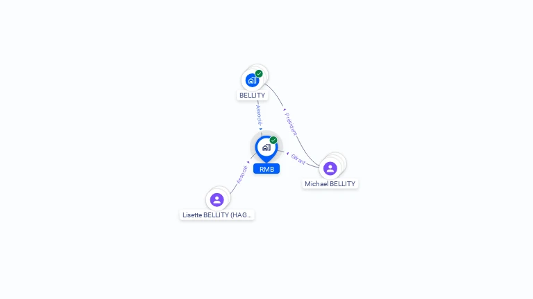 Cartographie gratuite de RMB