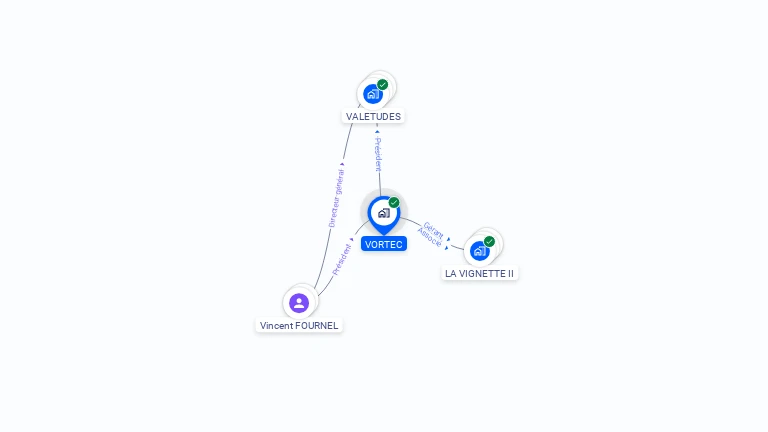 Cartographie gratuite de VORTEC