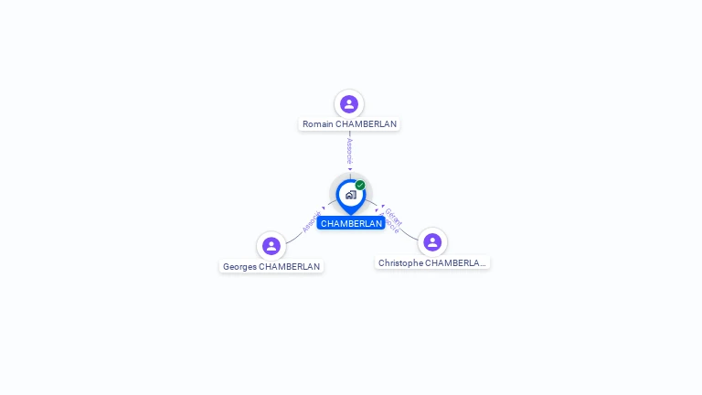 Cartographie gratuite de CHAMBERLAN
