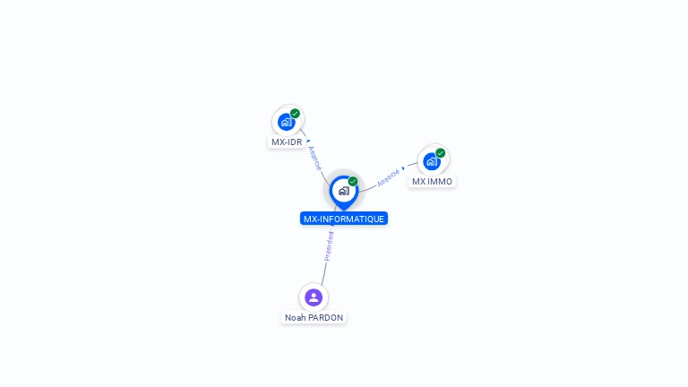 Cartographie gratuite de MX-INFORMATIQUE