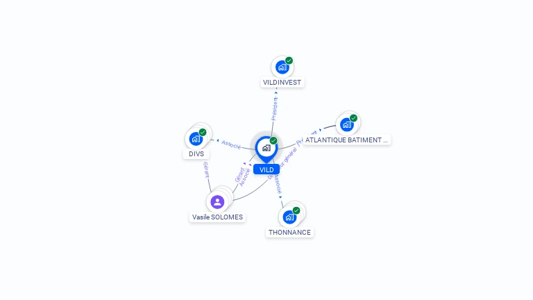 Cartographie gratuite de VILD