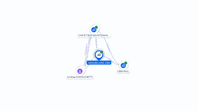 Cartographie gratuite d'IMMOBILIERE CBM
