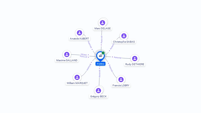 Cartographie gratuite de FORIO