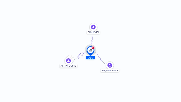 Cartographie gratuite d'AES