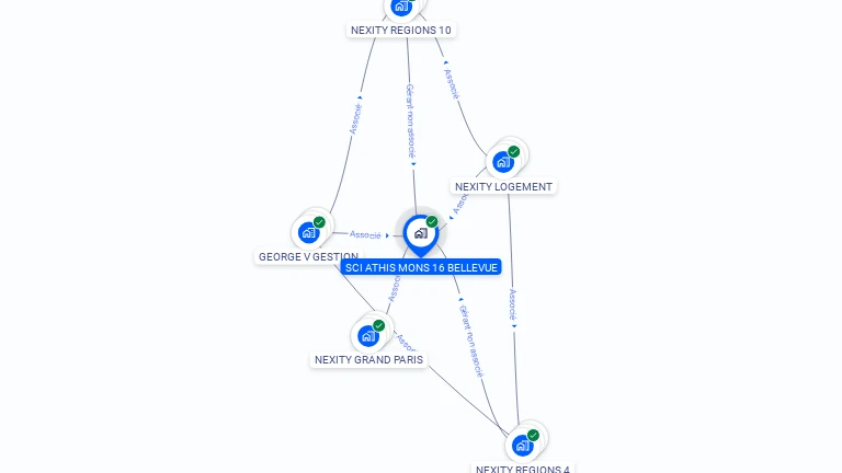 Cartographie gratuite de SCI ATHIS MONS 16 BELLEVUE