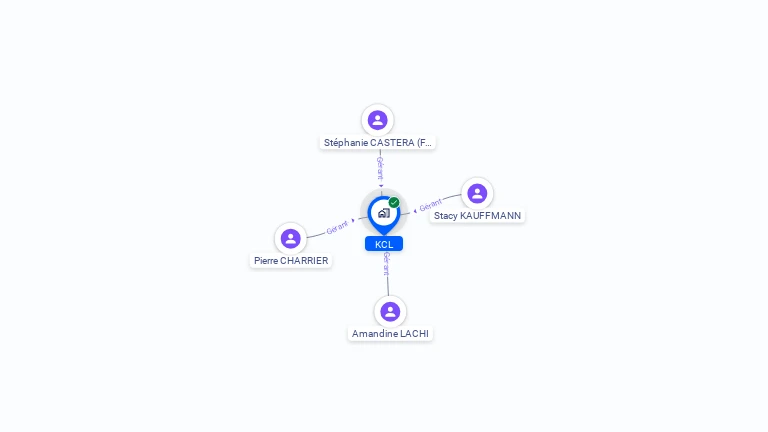 Cartographie gratuite de KCL