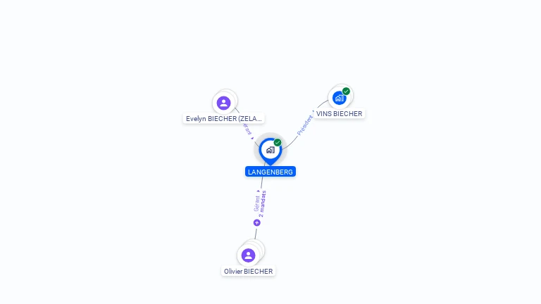 Cartographie gratuite de LANGENBERG