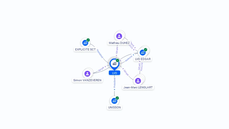 Cartographie gratuite de LVD