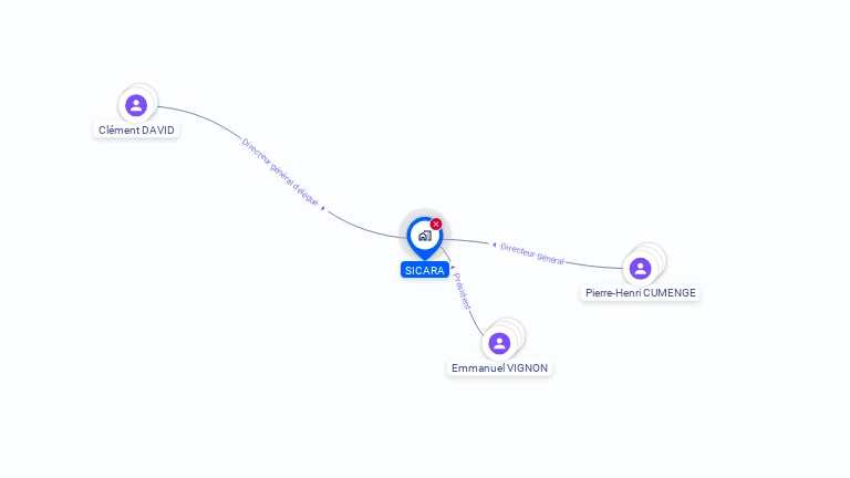 Cartographie gratuite de SICARA