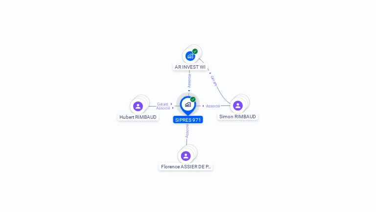 Cartographie gratuite de SIPRES 971