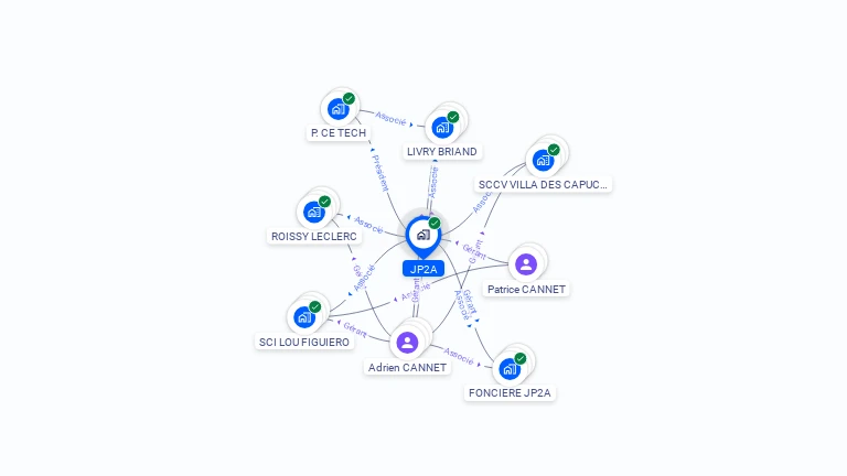 Cartographie gratuite de JP2A