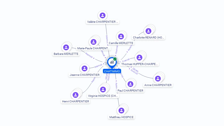 Cartographie gratuite de CHATIMMO