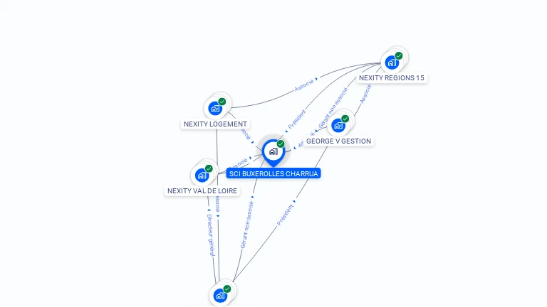 Cartographie gratuite de SCI BUXEROLLES CHARRUA