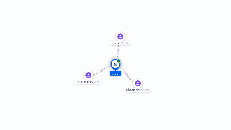 Cartographie gratuite d'ACJ