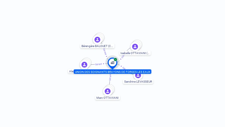 Cartographie gratuite d'UNION DES SOIGNANTS BRAYONS DE FORGES LES EAUX