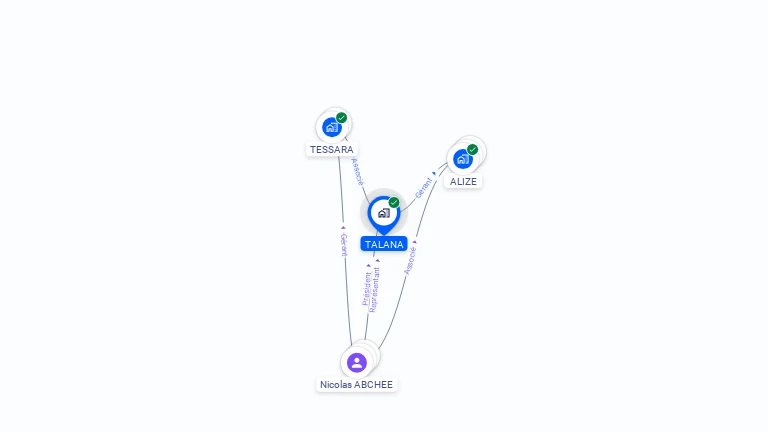 Cartographie gratuite de TALANA