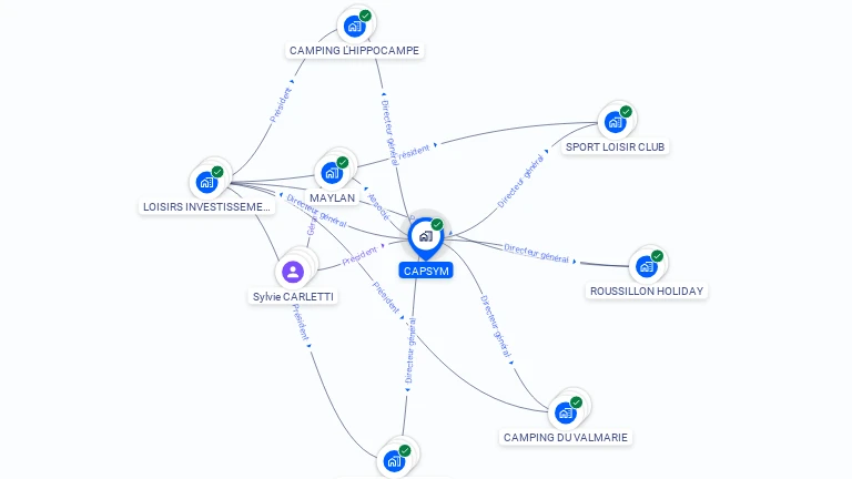 Cartographie gratuite de CAPSYM
