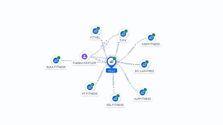 Cartographie gratuite de KALY
