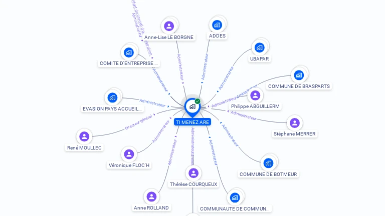 Cartographie gratuite de TI MENEZ ARE