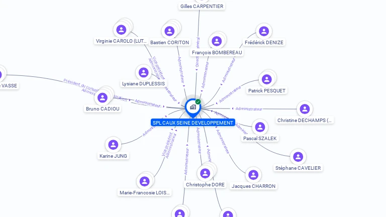 Cartographie gratuite de SPL CAUX SEINE DEVELOPPEMENT