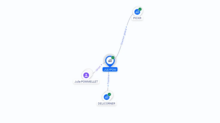 Cartographie gratuite de JULYPOM