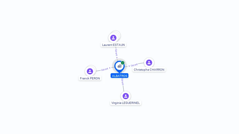 Cartographie gratuite d'ALBATROS
