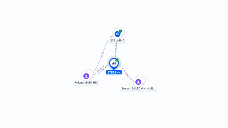 Cartographie gratuite de STERENN
