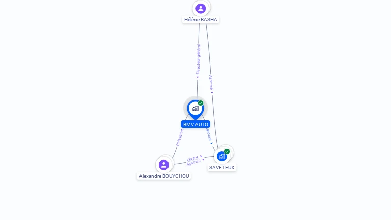 Cartographie gratuite de BMV AUTO