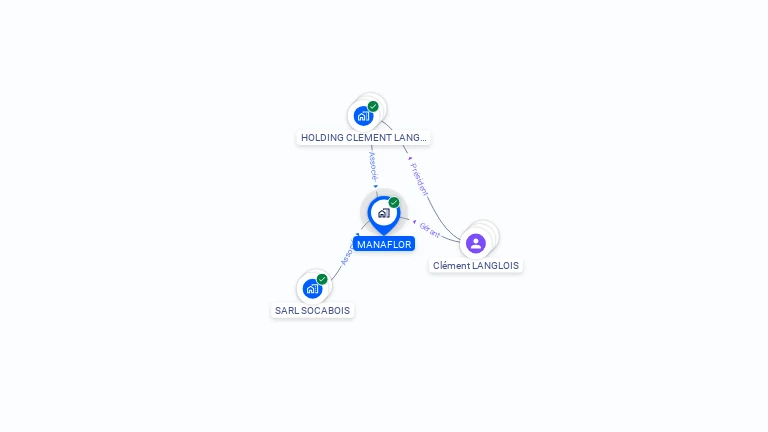 Cartographie gratuite de MANAFLOR