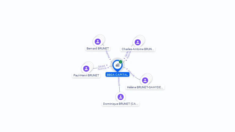Cartographie gratuite de BBGA CAPITAL